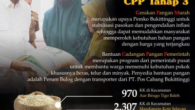 Pemko Bukittinggi Launching GPM dan Serahkan Beras CPP Untuk 4466 KK